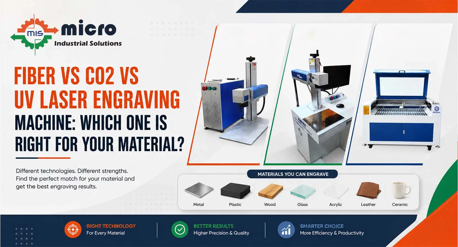 Fiber vs CO2 vs UV Laser Engraving Machine: Which One Is Right for Your Material?